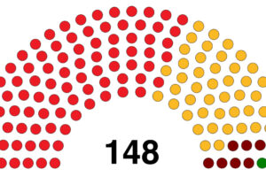 Ankara Büyükşehir Belediye