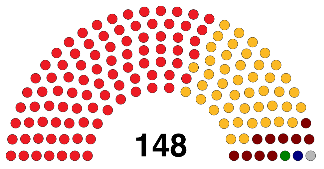 Ankara Büyükşehir Belediye