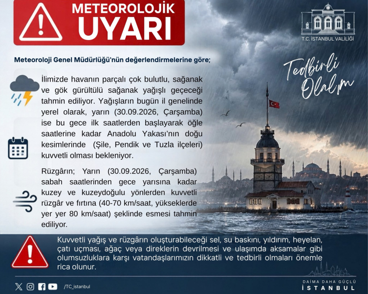 Aydın’da 20‑50 Litreli Fırtına Uyarısı: Şiddetli Yağışlar Diken’i Sarıyor